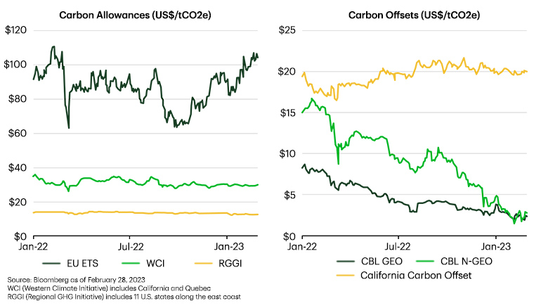 1.	Chart with Title of 