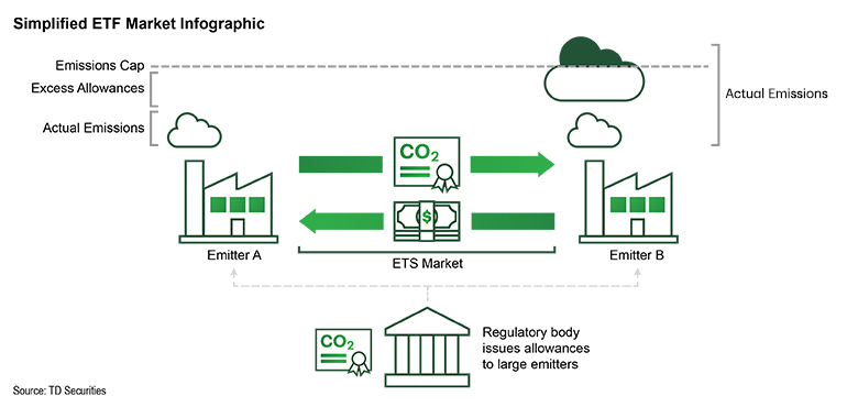 Image of a Simplified ETF Market Infographic